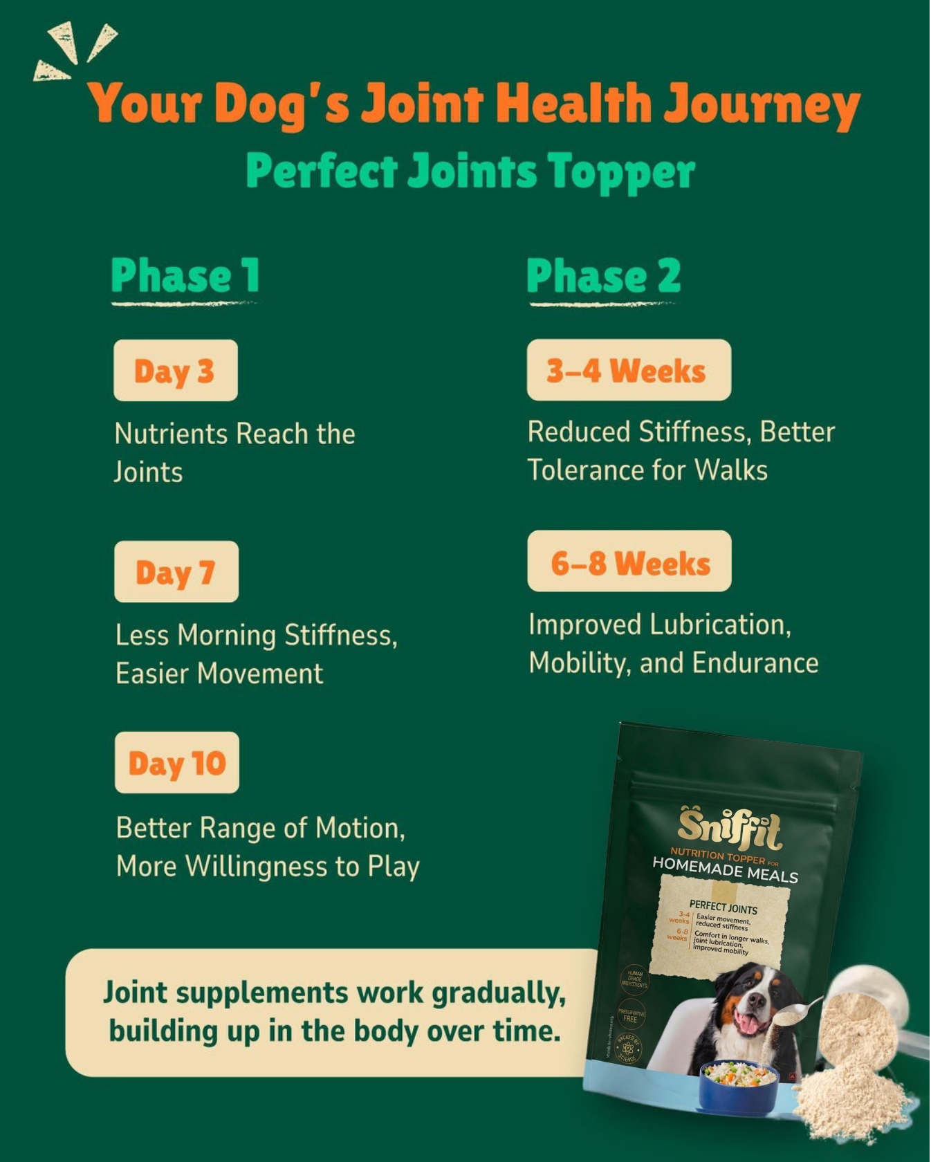Perfect Joints Topper