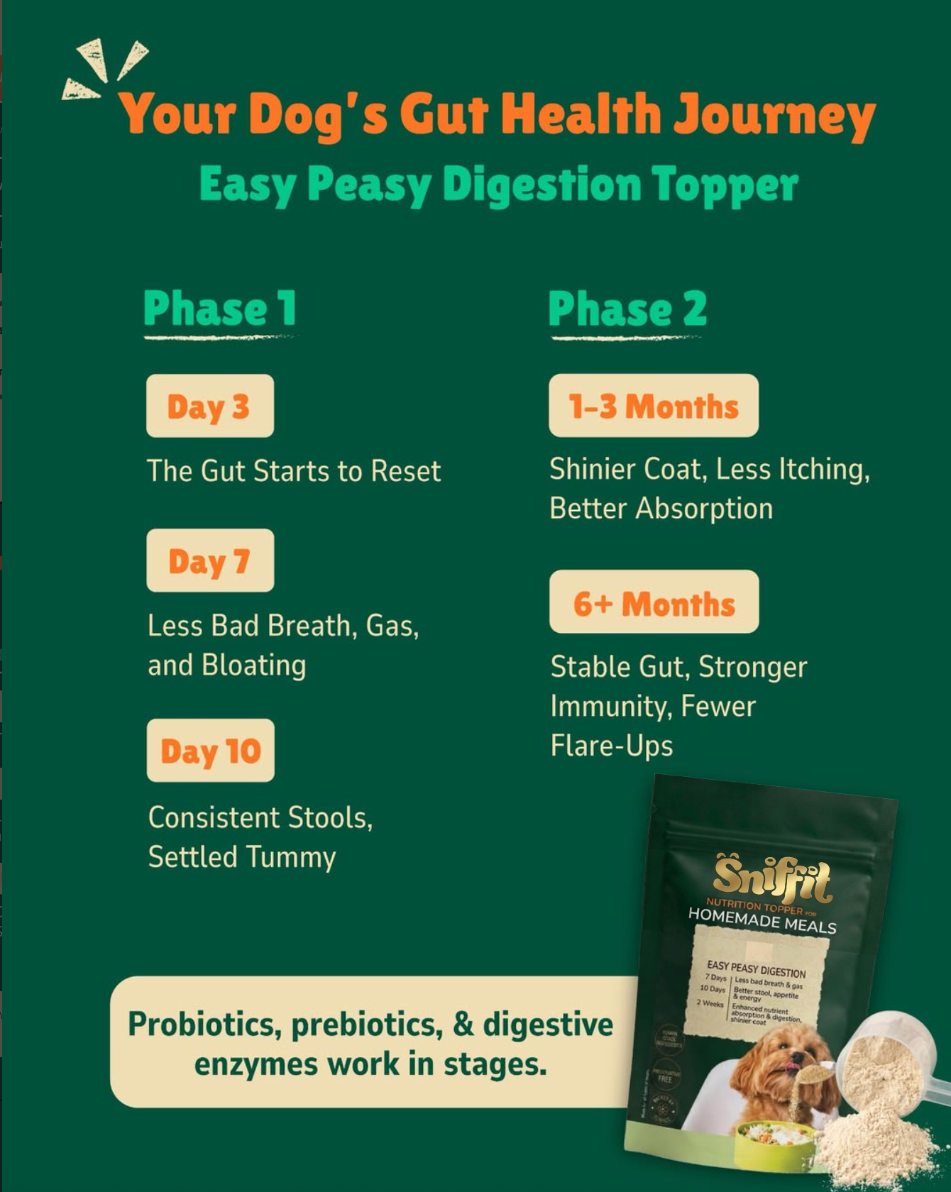 Easy Peasy Digestion Topper